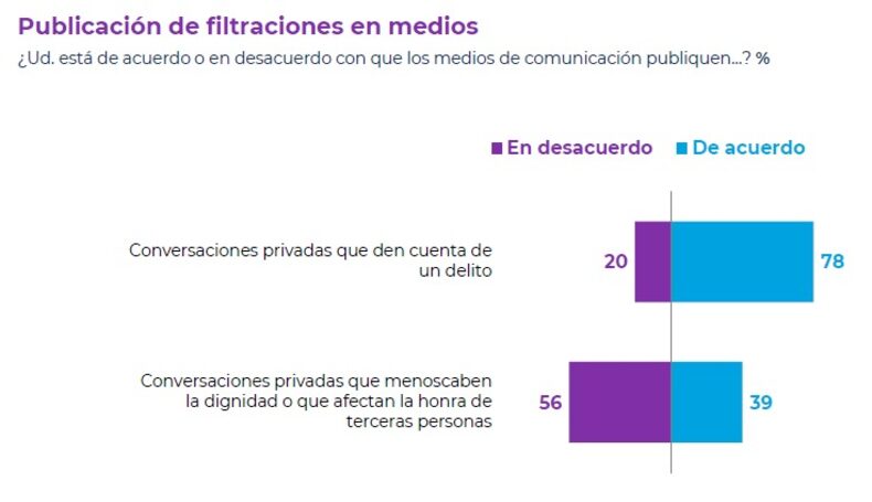 OCTUBRE 2 2024 CADEM