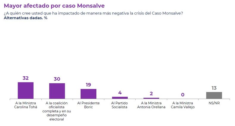OCTUBRE 5 2024 CADEM