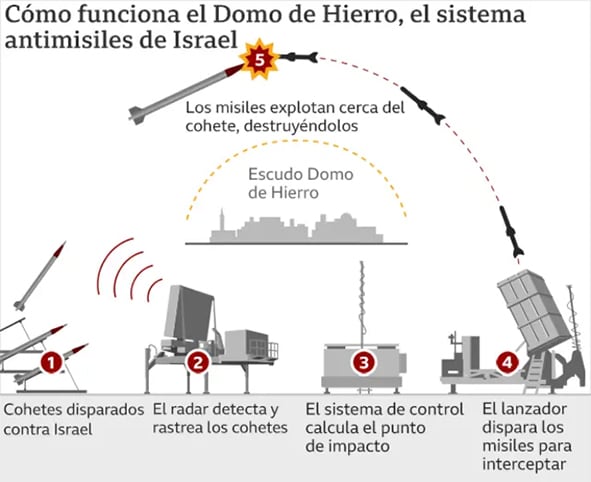 Fuente: Rafael Advanced Defense Systems