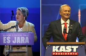 Jara y Kast pasan a segunda vuelta con estrecho resultado y se consolida giro a la derecha en el Congreso