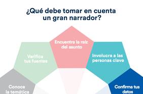 Clase Abierta, aprende donde estés: Guía para contar historias inspiradoras