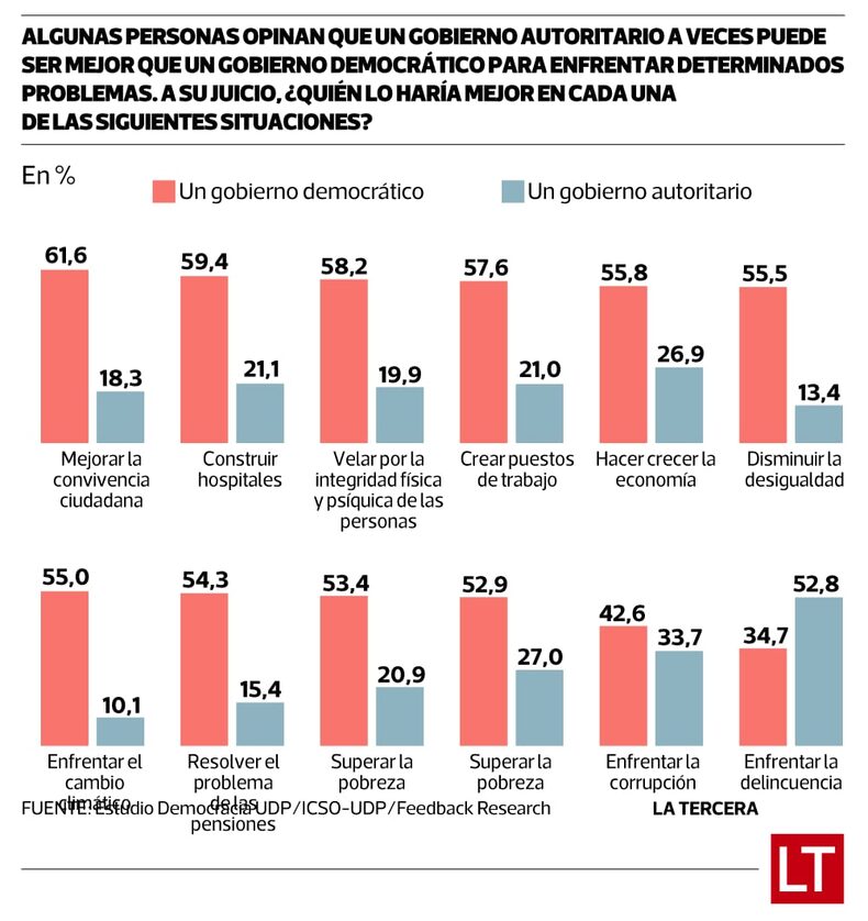 grafico encuesta udp