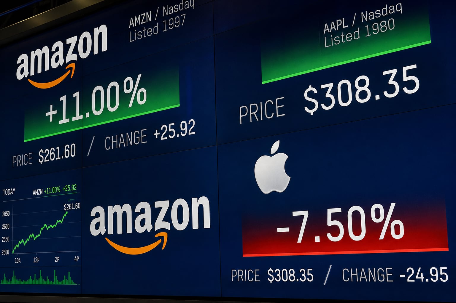 Amazon y Apple son el doble opuesto en Wall Street tras la presentación de sus resultados