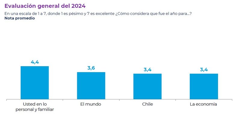 DICIEMBRE 4 2024 CADEM