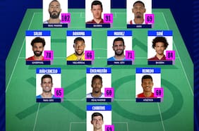 Con solo tres campeones: UEFA da a conocer el equipo ideal de la Champions League 2022