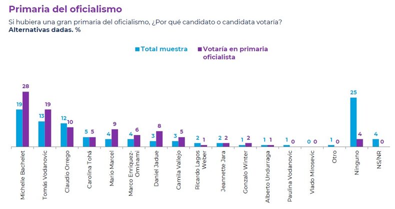 FEBRERO 1 2025 CADEM