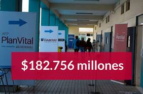 Ganancias de las AFP registran fuerte alza en el segundo trimestre impulsadas por recuperación de los mercados