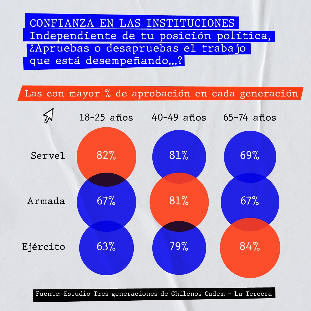 a74- confianza en instituciones