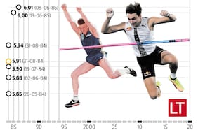 El fin del reinado eterno de Bubka