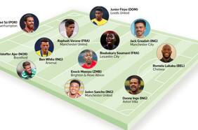 Vuelve la Premier, la liga que no necesita a Messi para ser la más atractiva de Europa