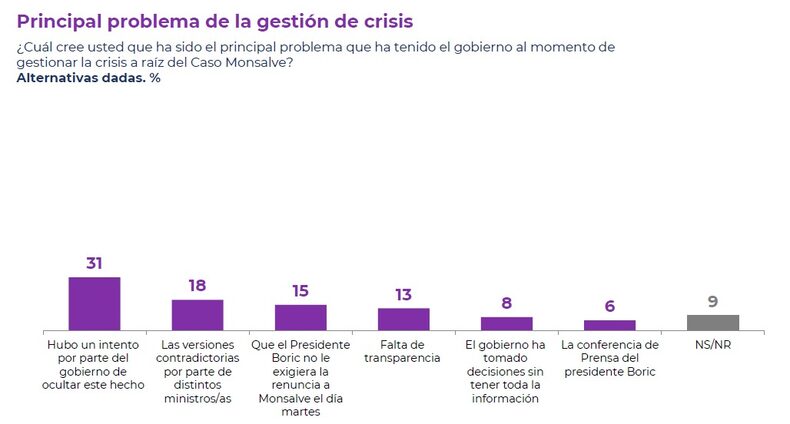 OCTUBRE 5 2024 CADEM