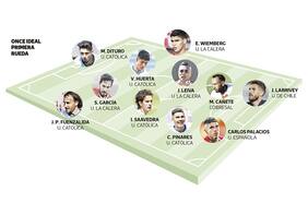 La UC arrasa con casi todos