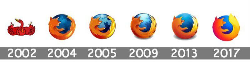 mozilla firefox logo 2020 mozilla firefox logo 2020