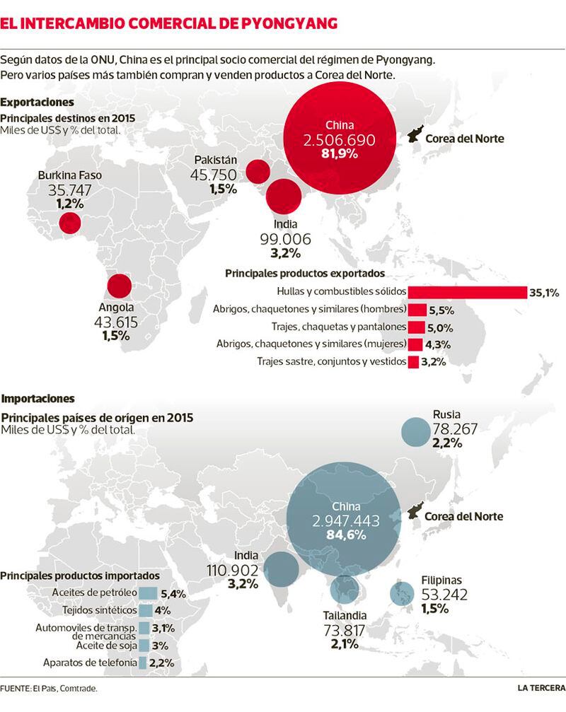 ¿Cómo se sostiene la economía de Corea del Norte? La Tercera