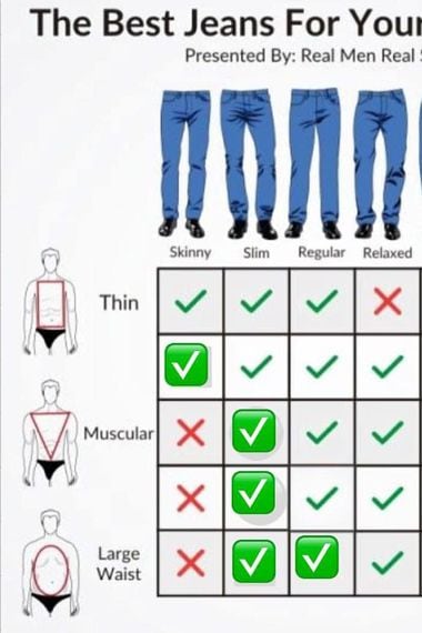 camuflaje volatilidad Paraíso Hombres: guía para elegir el modelo y estilo de jeans más apropiado a tu  cuerpo - La Tercera