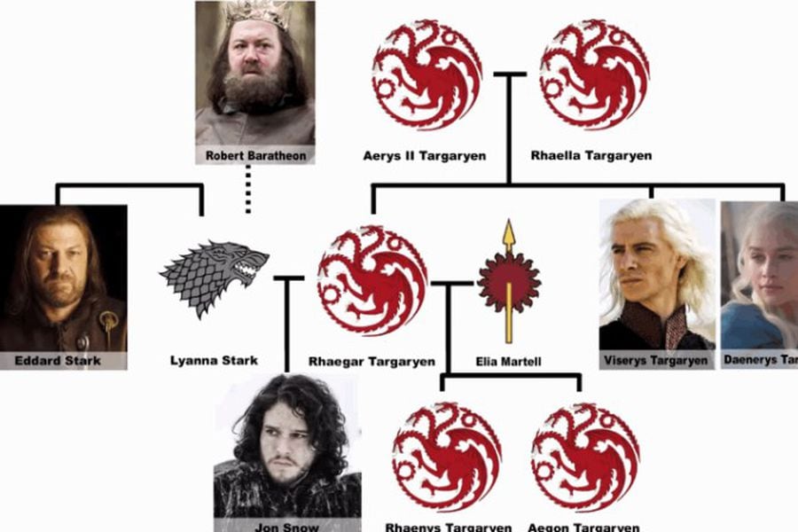Game of Thrones: el árbol genealógico de Jon Snow - La Tercera