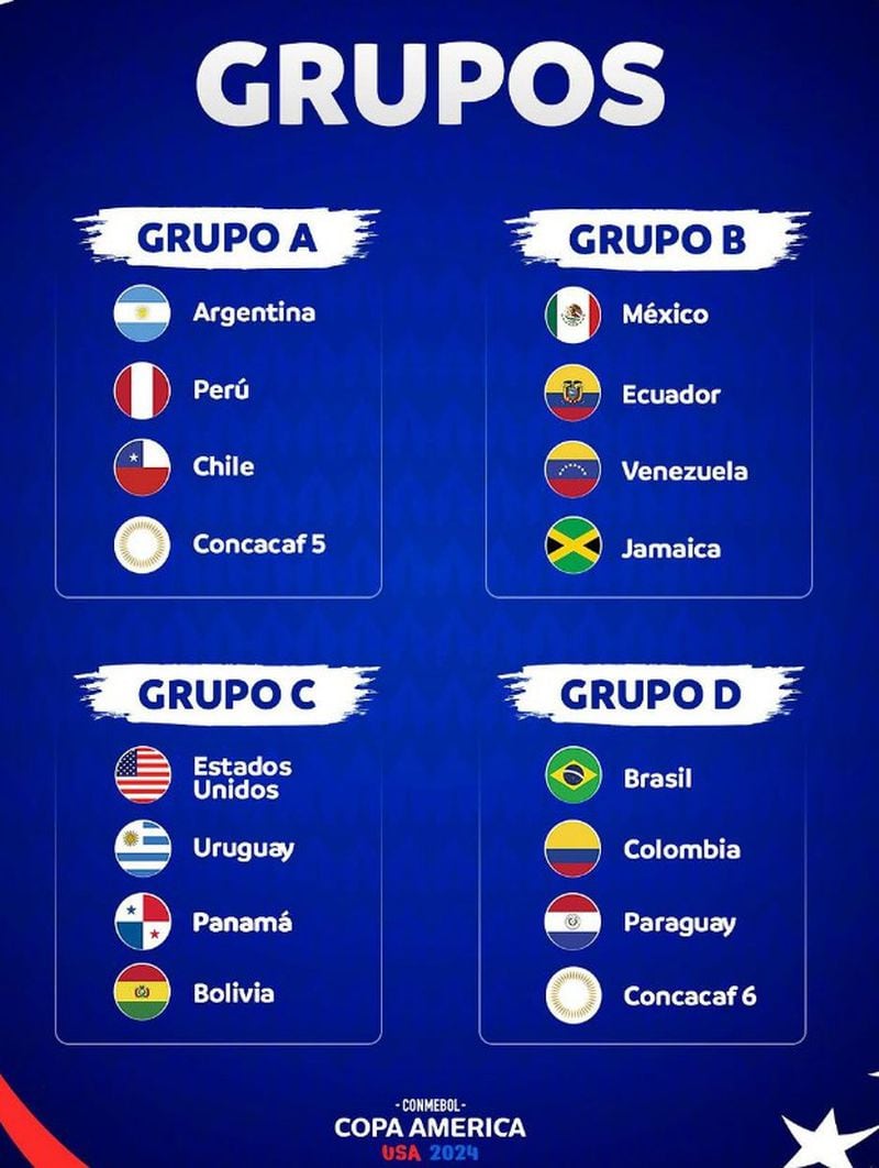 Grupos, países, sedes y fechas de la Copa América 2024 La Tercera